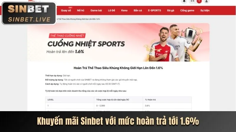 Chi tiết các ưu đãi khuyến mãi awin68